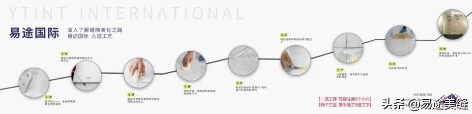 易途国际美缝在什么地方,易途国际彩砂