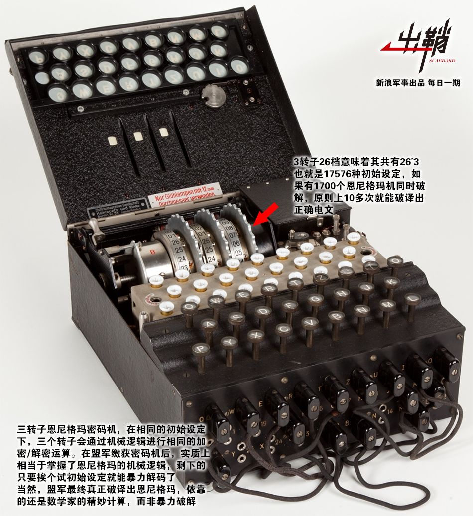 军事通信技术最新发展情况,军用通信技术发展前景