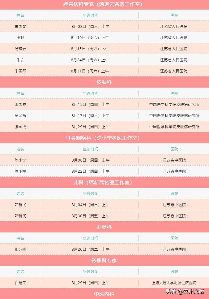 泰州市中医院门诊专家表,泰州中医院各科专家一览表
