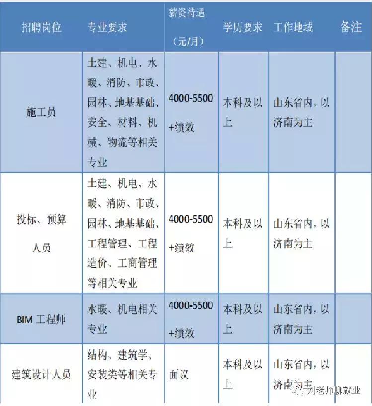 三箭集团部门经理名单,三箭集团董事长简介