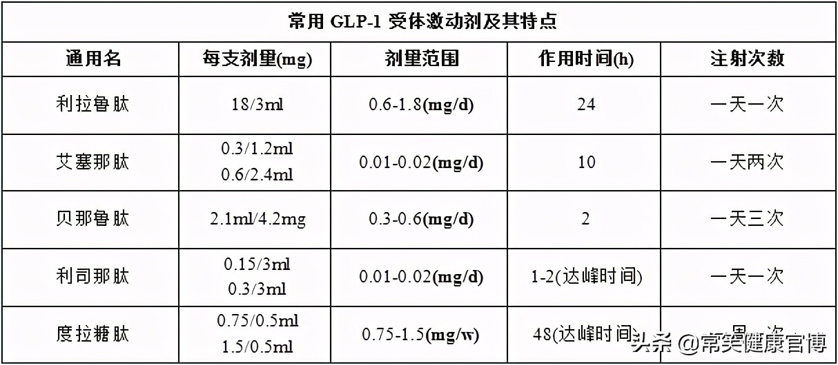 降糖药物一般有哪些,降糖药物的种类及功效