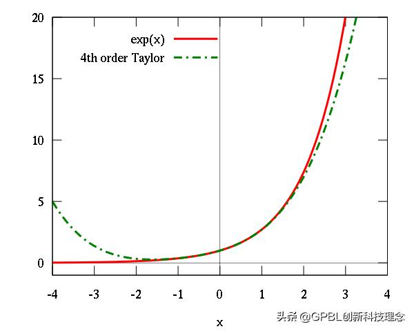 中国*场赌**和金融圈最著名的一个数学公式（非常值得看）