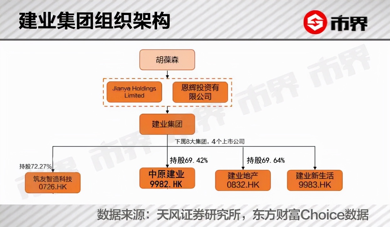 河南建业房地产现状及未来走势,河南建业地产现状如何