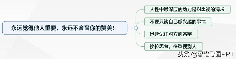卡耐基人际关系七大技巧,人缘差怎么办最快最有效