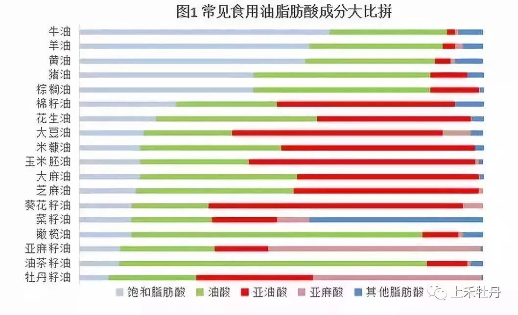 牡丹籽油哪个品种最好,牡丹籽油为什么最贵