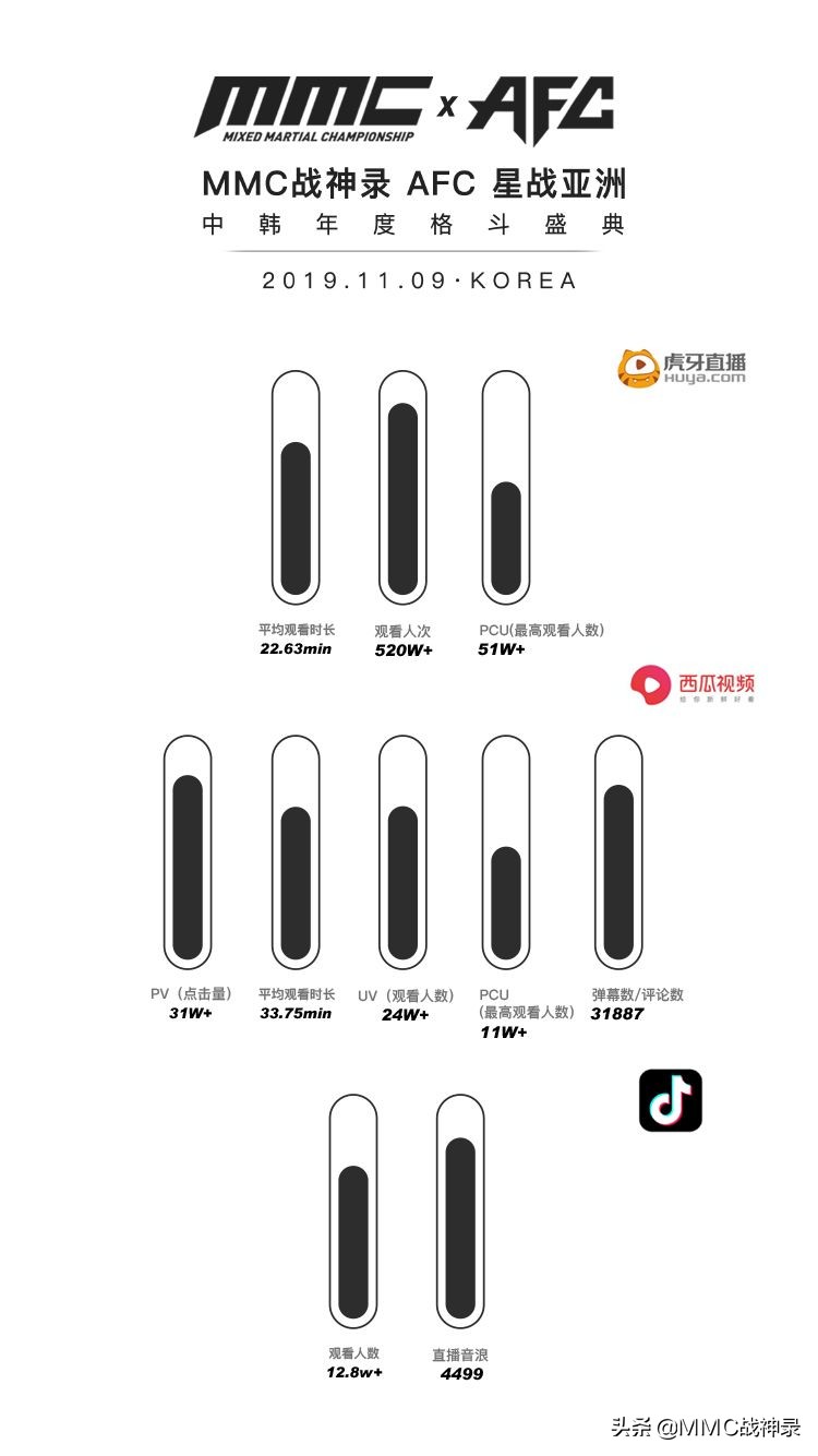 mmc战神录格斗冠军赛中国直播,mmc战神录格斗冠军赛中国男子