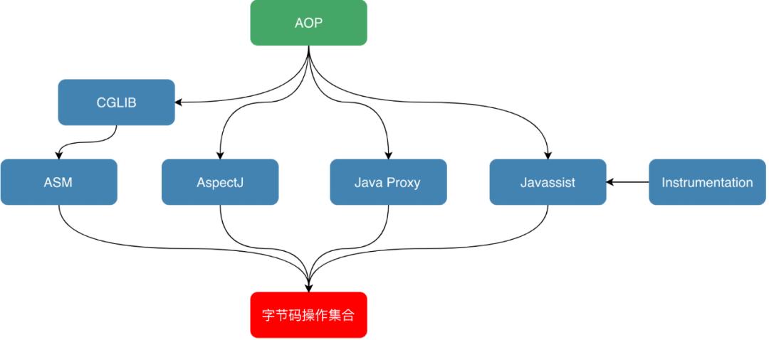 深入理解Java字节码,深入理解Java字节码书