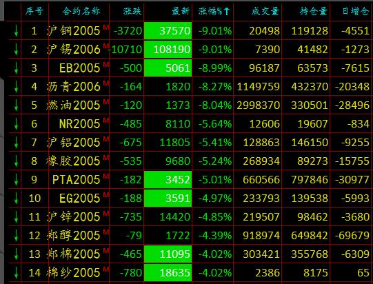 螺纹最新视频,螺纹今日趋势