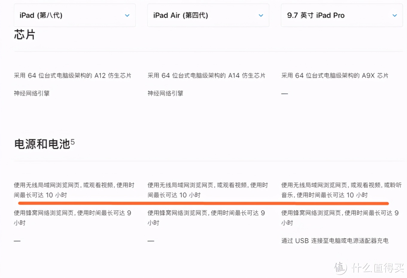 第四代苹果ipadpro,苹果ipadpro第四代是哪年的