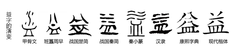 益字的由来和来历,汉字探源怎么写