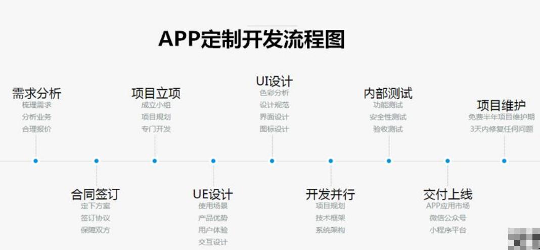 定制外卖系统哪家好？这几点是关键