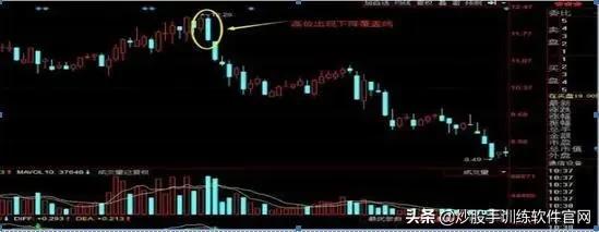 炒股这么多年你懂不懂k线,炒股上下影线怎么看