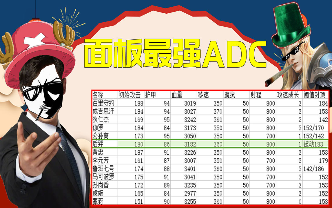 后羿加强了还是削弱了,后羿本赛季被削弱的最惨