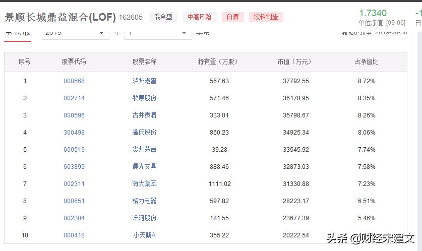 怎样跟踪游资炒股,如何追踪期货机构动向