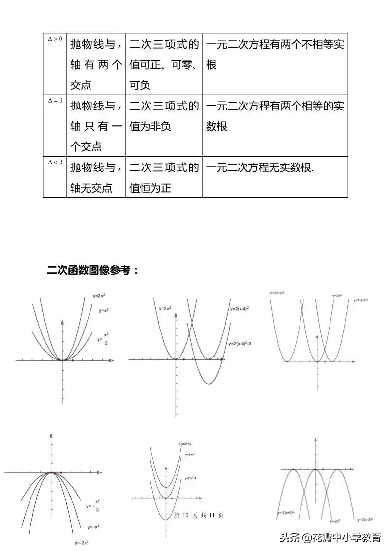 初三数学二次函数知识点归纳,九上数学二次函数知识点总结