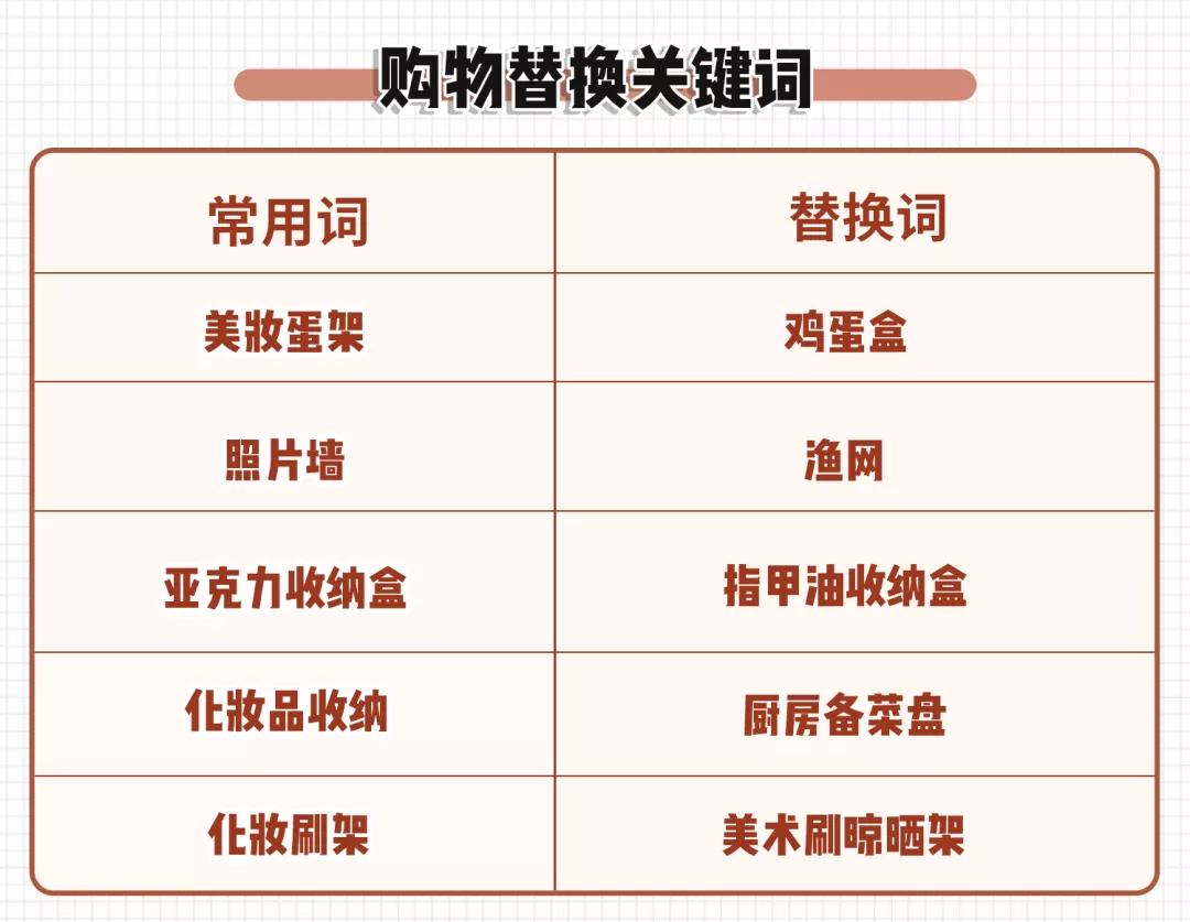 在线愤怒打假：教你替换网购关键词，省出一片小天地