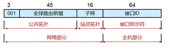 移动ipv6地址,ipv6地址查询