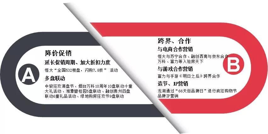 中指研究院2018房地产排名,房地产销售排行榜中指院