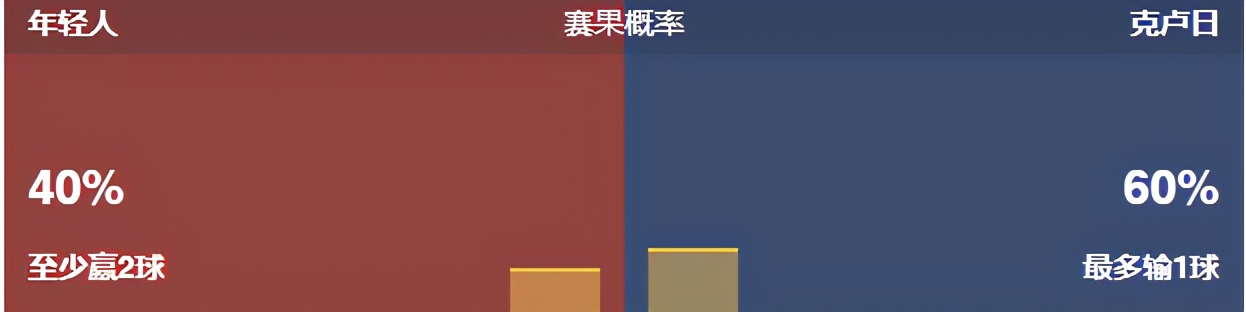 今日竟彩推荐，依旧稳如老狗，恭喜昨天收米的朋友