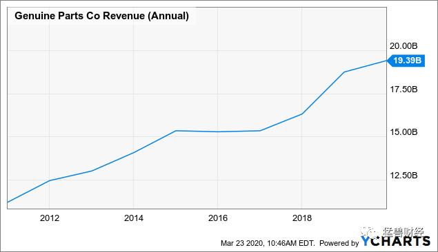 高股息又被低估的股票,美股暴跌50%的股票