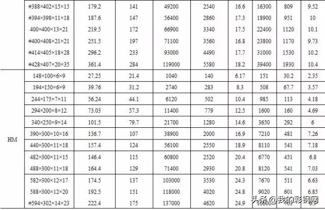 沈阳c型钢规格,常用型钢规格表