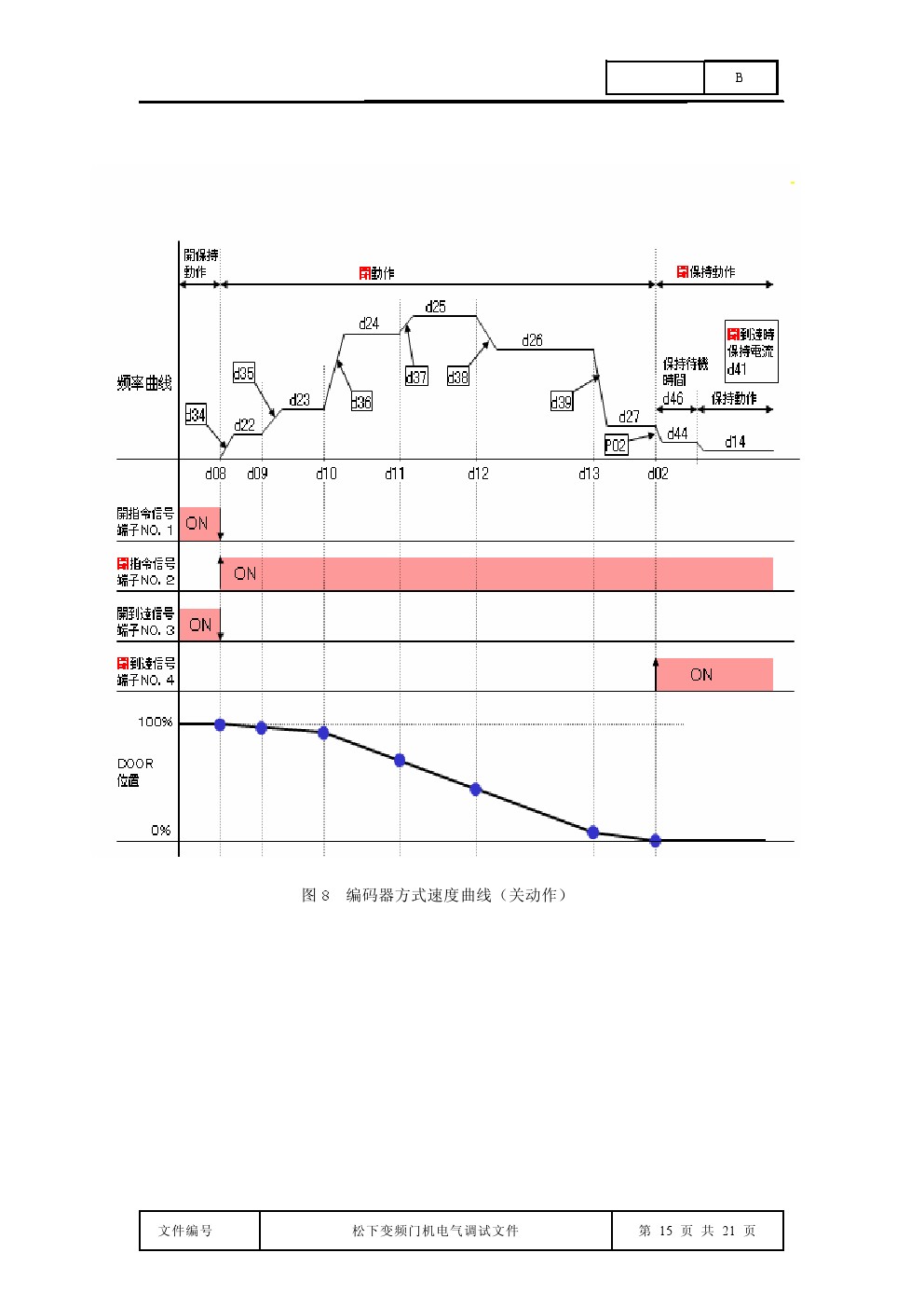 松下门电机调试,松下变频门机参数设置