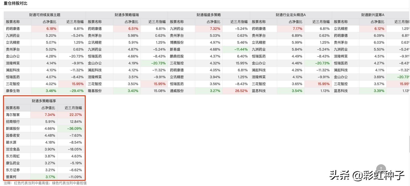 财通基金夏钦,财通基金最新分析