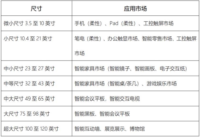 纳米感应触摸膜,纳米触控膜