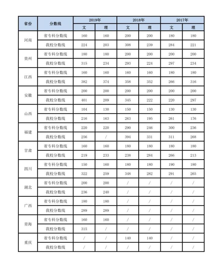 义乌工商职业技术学院创意园,义乌工商职业技术学院难考吗