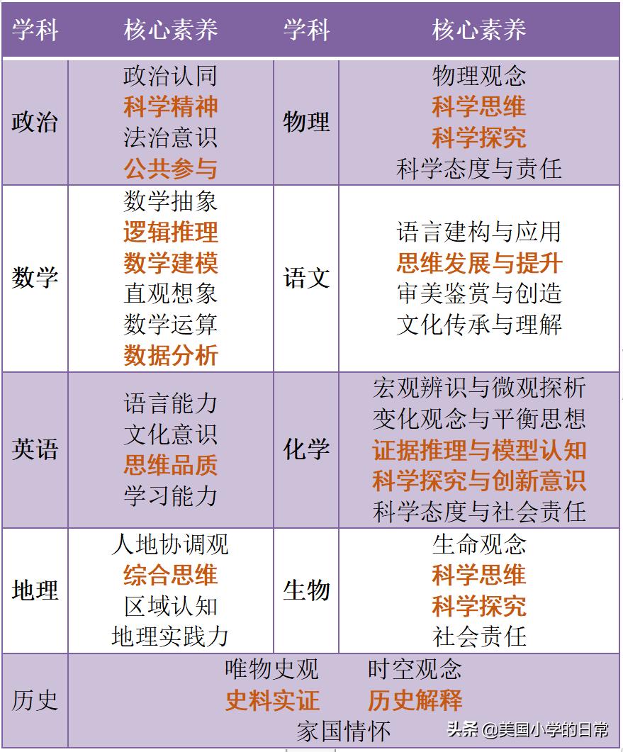 价值1000多块的练习册，竟然免费啦！暑期燃爆孩子的思维训练