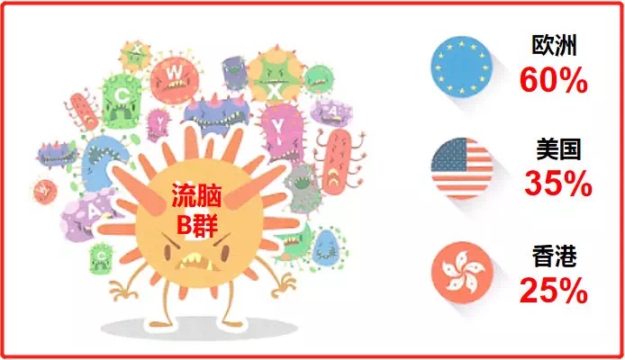 流脑b群疫苗香港,流脑b群疫苗