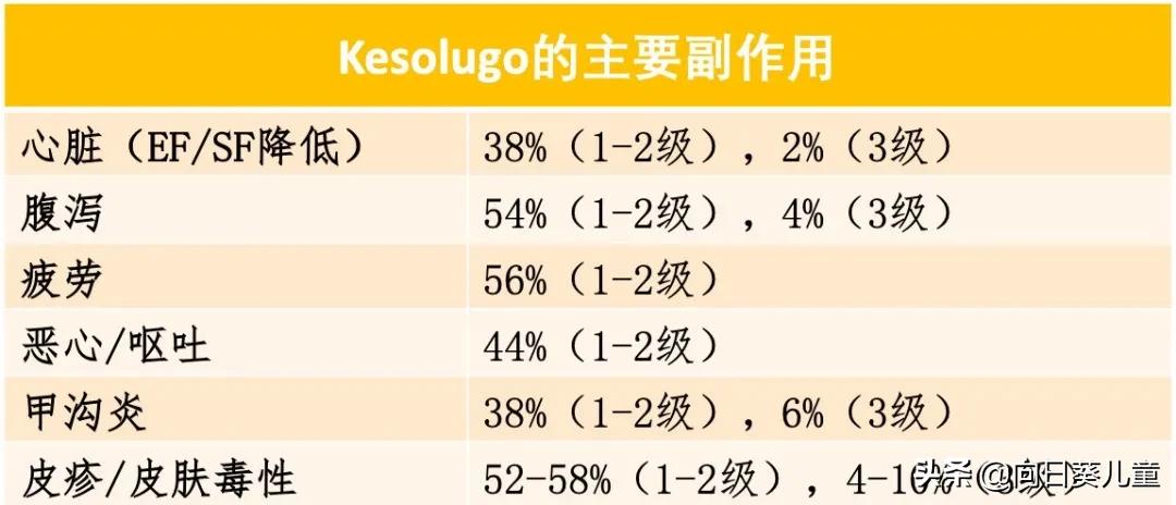 1型神经纤维瘤最佳治疗方案,神经纤维瘤最轻的是哪型