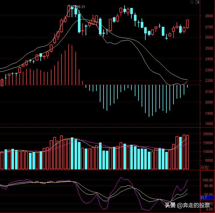 a股看盘的视频,a股坐庄控盘90%左右