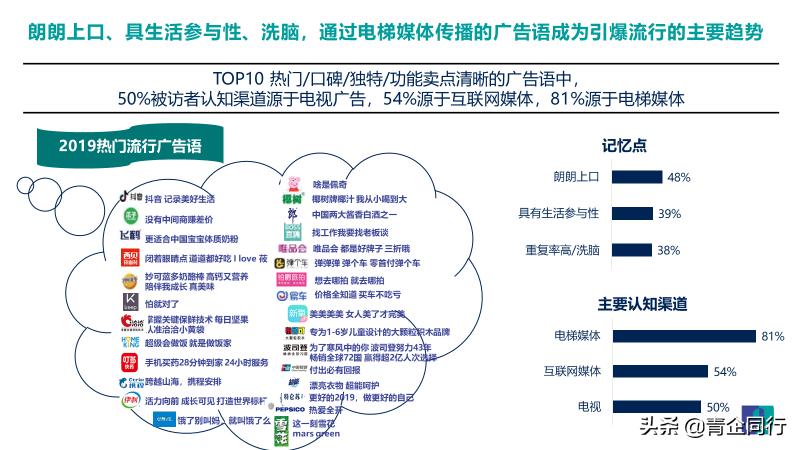 益普索Ipsos│2019年引爆记忆广告语盘点
