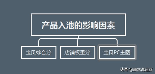 淘宝手淘首页的基础要求,淘宝手淘首页讲解