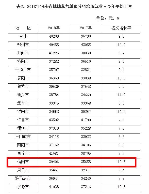 2023年信阳市平均工资,信阳最低工资平均工资