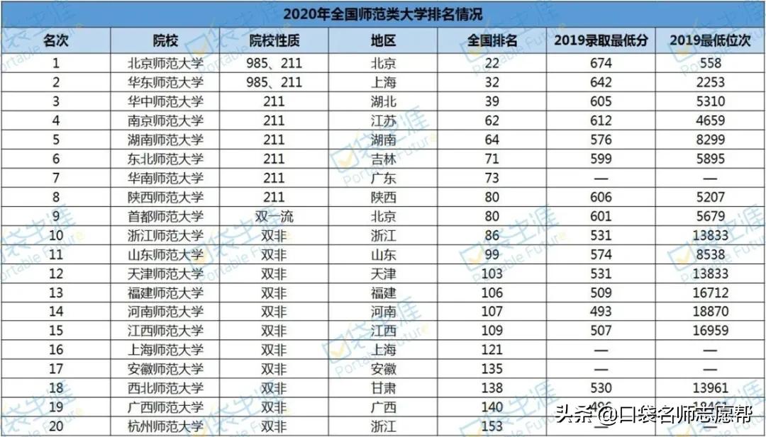 三线城市就业前景好的专业,34线城市工作什么专业好