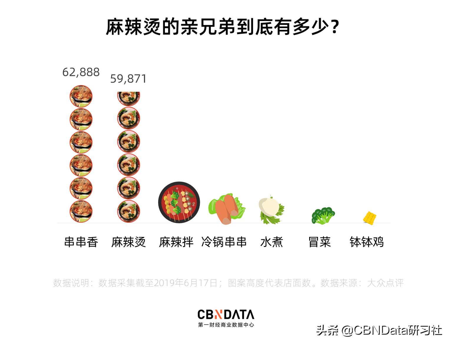 按签儿算钱的串串和称斤卖的麻辣烫，吃哪种更划算？