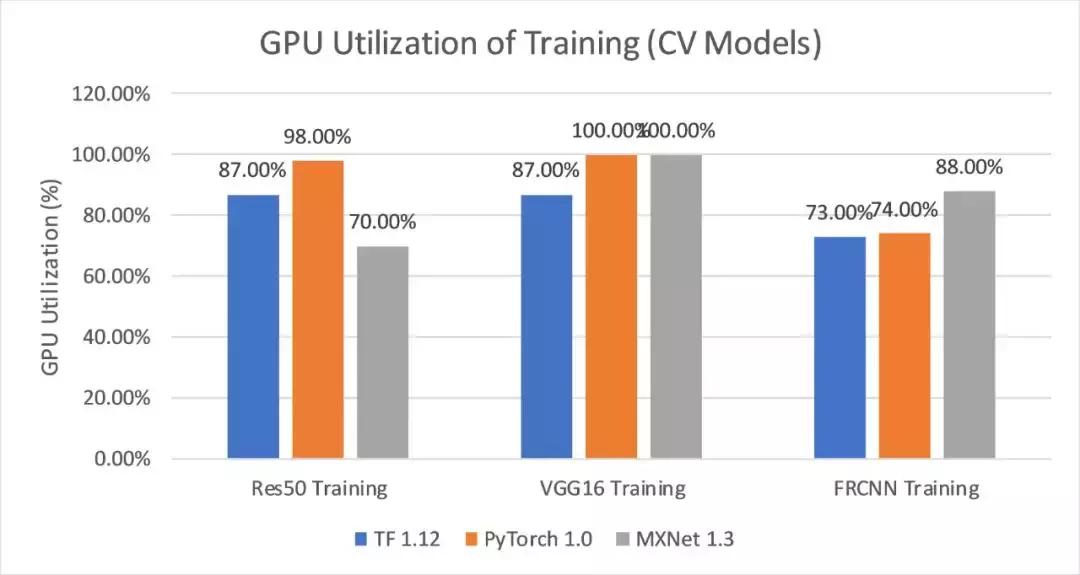 2万元煤气灶TitanRTX做深度学习？机器之心为读者做了个评测