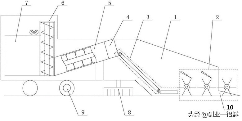 农业新科技专利技术,农业科学专利发明