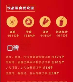 多地口碑饿了么订单翻倍的背后，春节开店，值不值？