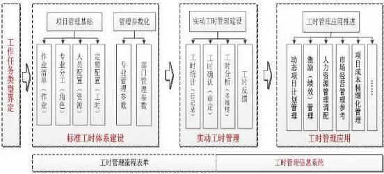 标准工时管理重要启示,规范工时的管理建议
