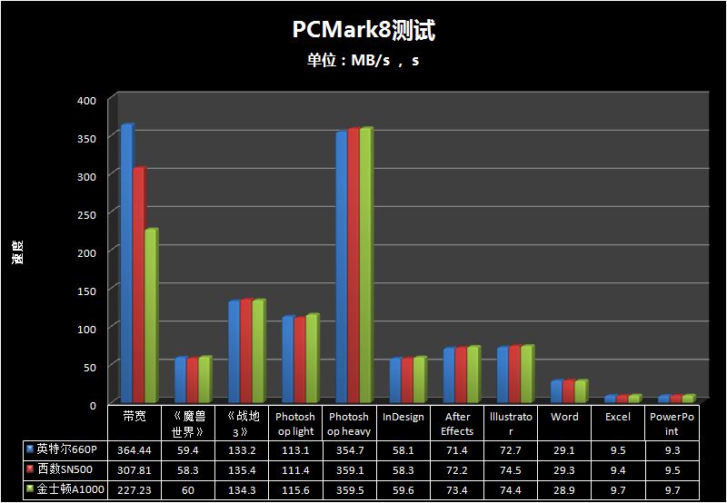 2.5寸固态硬盘和m2固态硬盘对比,m.2固态硬盘推荐排行榜