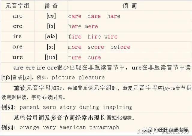 小学生英语音标入门教程,超有效小学生英语音标入门