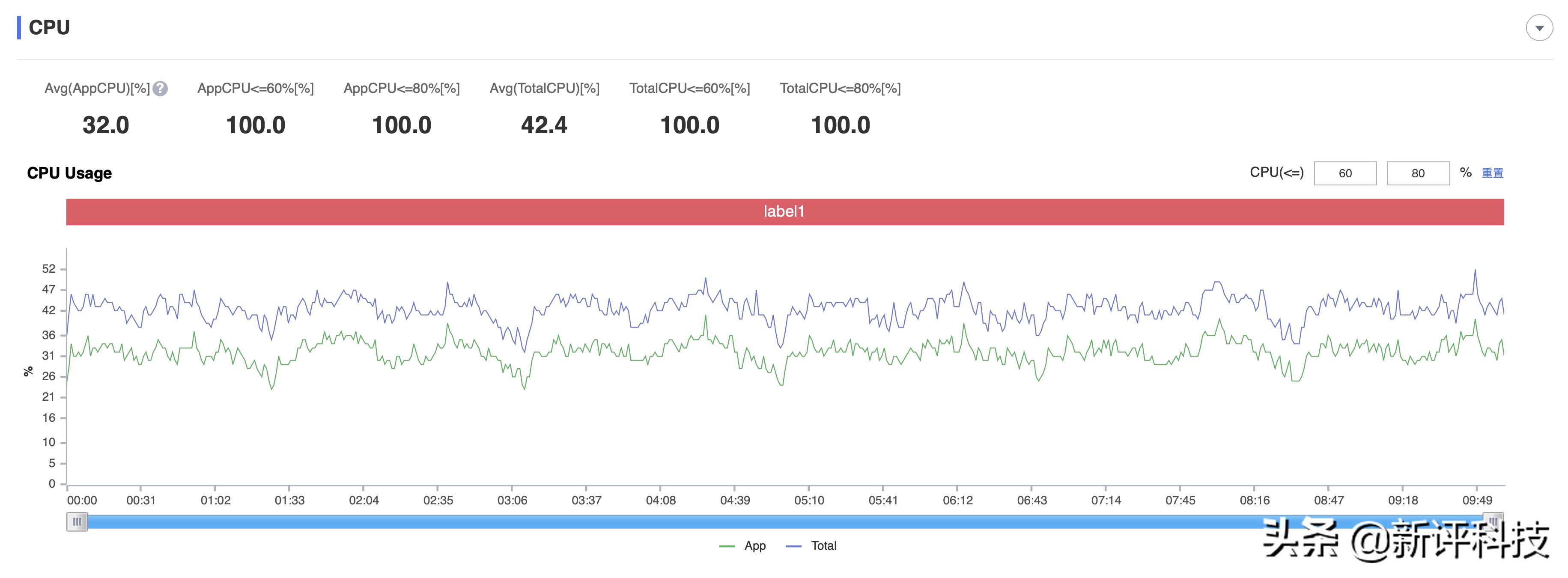 ipadmini6号称最强游戏机,ipadmini6为什么是最强游戏机