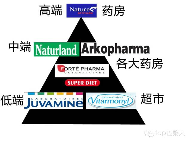 好用的护眼保健贴,法国顶级高端保健品