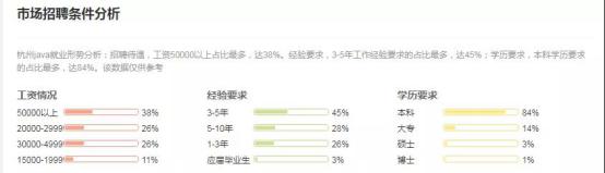 java就业城市推荐,3-5年java薪资