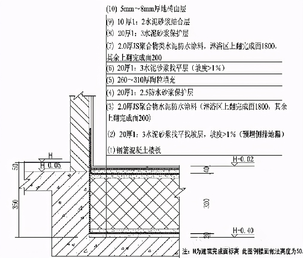 万科水电布局图,万科楼房排水是怎样设计的