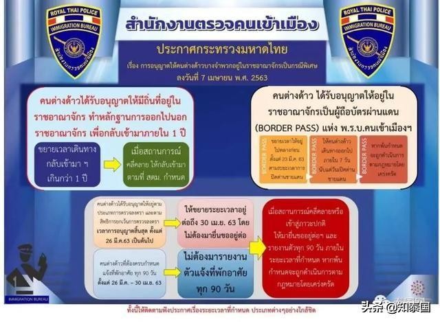 重大通知：4月30号前不用90天去报到了！签证到期的，不用续了！