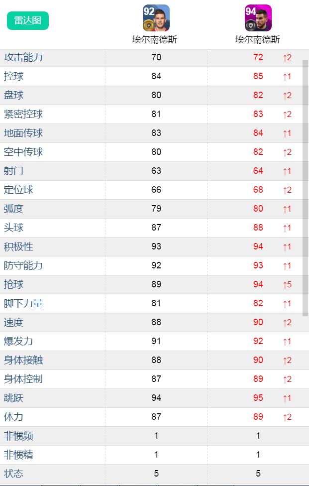 精选卷现在要用吗？关键精选上线！法国比利时精选评测